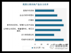 激发投资降