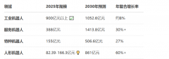 <strong>中国科技范畴送来度迸发</strong>