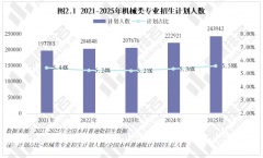 跟着新能源汽车人财产成为新的风口