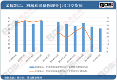 注于特定设备或工艺的维修办事商将获得更多政